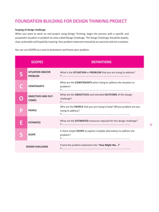 v
FOUNDATION BUILDING FOR DESIGN THINKING PROJECT
Scoping of design challenge
When you want to work on real project using Design Thinking, begin the process with a specific and
purposeful situation or problem to solve called Design Challenge. The Design Challenge should be doable,
clear, actionable and hopefully inspiring. Your problem statement should be an outcome and not a solution.
You can use SCOPES as a tool to brainstorm and frame your problem.
SCOPES DEFINITIONS
S
SITUATION AND/OR
PROBLEM
What is the SITUATION or PROBLEM that you are trying to address?
•	......................................................................................................
C CONSTRAINTS
What are the CONSTRAINTS when trying to address the situation or
problem?
•	......................................................................................................
O
OBJECTIVES AND OUT-
COMES
What are the OBJECTIVES and intended OUTCOME of this design
challenge?
•	......................................................................................................
P PEOPLE
Who are the PEOPLE that you are trying to help? Whose problem are you
trying to address?
•	......................................................................................................
E ESTIMATES
What are the ESTIMATED resources required for this design challenge?
•	......................................................................................................
S SCOPE
Is there ample SCOPE to explore multiple alternatives to address the
problem?
•	......................................................................................................
DESIGN CHALLENGE
Frame the problem statement into “How Might We...?”
•	......................................................................................................
 