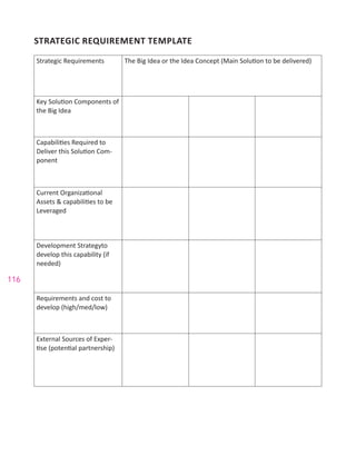 116
STRATEGIC REQUIREMENT TEMPLATE
Strategic Requirements The Big Idea or the Idea Concept (Main Solution to be delivered)
Key Solution Components of
the Big Idea
Capabilities Required to
Deliver this Solution Com-
ponent
Current Organizational
Assets & capabilities to be
Leveraged
Development Strategyto
develop this capability (if
needed)
Requirements and cost to
develop (high/med/low)
External Sources of Exper-
tise (potential partnership)
 