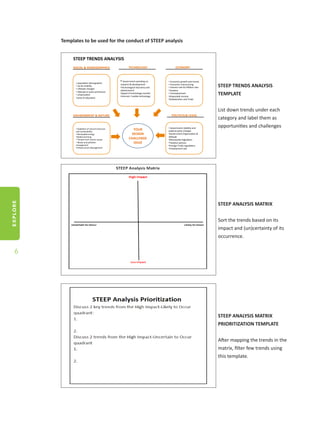 EXPLORE
6
Templates to be used for the conduct of STEEP analysis
SOCIAL	
  &	
  DEMOGRAPHICS	
   	
  	
  	
  	
  	
  	
  	
  	
  	
  	
  	
  	
  	
  TECHNOLOGY	
   	
  	
  	
  	
  	
  	
  	
  	
  	
  	
  	
  	
  	
  ECONOMY	
  
ENVIRONMENT	
  &	
  NATURE	
   	
  	
  	
  	
  	
  	
  POLITICAL&	
  LEGAL	
  
YOUR	
  
DESIGN	
  
CHALLENGE	
  
ISSUE	
  
• 	
  popula?on	
  demographic	
  
• 	
  social	
  mobility	
  
• 	
  Lifestyle	
  changes	
  
• 	
  Aetude	
  to	
  work	
  and	
  leisure	
  	
  
• 	
  urbaniza?on	
  
• Level	
  of	
  educa?on	
  
• 	
  Government	
  spending	
  on	
  
research	
  &	
  development	
  
• Technological	
  discovery	
  and	
  
advancement	
  
• Speed	
  of	
  technology	
  transfer	
  
• Internet	
  /	
  mobile	
  technology	
  
• 	
  Economic	
  growth	
  and	
  trends	
  
• 	
  Economic	
  restructuring	
  
• 	
  Interest	
  rate	
  &	
  inﬂa?on	
  rate	
  
• Taxa?on	
  
• 	
  Unemployment	
  
• Disposable	
  Income	
  
• Globaliza?on	
  and	
  Trade	
  
• 	
  Government	
  stability	
  and	
  
poli?cal	
  party	
  changes	
  
• Government	
  Organiza?on	
  &	
  
Aetude	
  
• Monopolies	
  legisla?on	
  
• Taxa?on	
  policies	
  
• Foreign	
  Trade	
  regula?ons	
  
• Employment	
  Law	
  
• 	
  Deple?on	
  of	
  natural	
  resources	
  
and	
  sustainability	
  	
  
• 	
  Renewable	
  energy	
  	
  
• Global	
  warming	
  
• 	
  Threats	
  from	
  nature	
  causes	
  
• 	
  Waste	
  and	
  pollu?on	
  
management	
  
• Infrastructure	
  Management	
  
STEEP	
  TRENDS	
  ANALYSIS	
  
STEEP TRENDS ANALYSIS
TEMPLATE
List down trends under each
category and label them as
opportunities and challenges
STEEP ANALYSIS MATRIX
Sort the trends based on its
impact and (un)certainty of its
occurrence.
STEEP ANALYSIS MATRIX
PRIORITIZATION TEMPLATE
After mapping the trends in the
matrix, filter few trends using
this template.
 