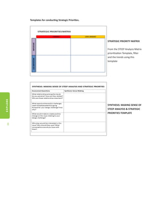 EXPLORE
8
Templates for conducting Strategic Priorities.
STRATEGIC PRIORITY MATRIX
From the STEEP Analysis Matrix
prioritization Template, filter
and the trends using this
template
SYNTHESIS: MAKING SENSE OF
STEEP ANALYSIS & STRATEGIC
PRIORITIES TEMPLATE
 