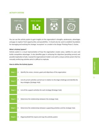 EXPLORE
9
ACTIVITY SYSTEM
You can use the activity system to gain insights on the organization’s strengths, weaknesses, advantages
and gaps to explore fresh opportunities and possibilities. It should also be used to establish foundation
for leveraging and evolving the strategic ‘ecosystem’ or a model in the Design Thinking Phase 5: Evolve.
What is Activity System?
Activity system is a visual representation of how the organization creates value, satisfies its users and
builds competitive advantages. It also identifies gaps in achieving the objectives (providing service) and
possible duplication of jobs. A powerful organizational model is one with a unique activity system that has
mutually reinforcing activities which is difficult to replicate.
How to define the Activity System
Step 1 •	 Identify the vision, mission, goals and objectives of the organization
Step 2
•	 List all current activities carried out in relation to the dsign challenge and identify the
key strategies (Strategic Hub)
Step 3 •	 List all the support activities for each strategy (Strategic Hub)
Step 4 •	 Determine the relationships between the strategic hubs
Step 5 •	 Determine the relationships between supporting activities and the strategic hubs
Step 6 •	 Organize/distill the inputs and map the activitiy system
 