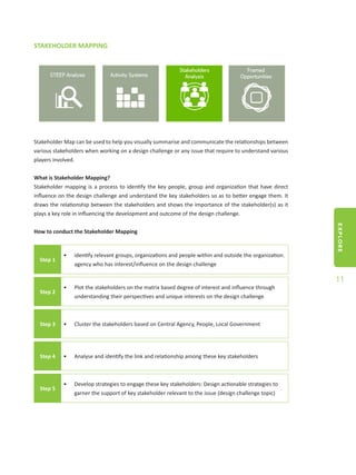 EXPLORE
11
STAKEHOLDER MAPPING
Stakeholder Map can be used to help you visually summarise and communicate the relationships between
various stakeholders when working on a design challenge or any issue that require to understand various
players involved.
What is Stakeholder Mapping?
Stakeholder mapping is a process to identify the key people, group and organization that have direct
influence on the design challenge and understand the key stakeholders so as to better engage them. It
draws the relationship between the stakeholders and shows the importance of the stakeholder(s) as it
plays a key role in influencing the development and outcome of the design challenge.
How to conduct the Stakeholder Mapping
Step 1
•	 identify relevant groups, organizations and people within and outside the organization.
agency who has interest/influence on the design challenge
Step 2
•	 Plot the stakeholders on the matrix based degree of interest and influence through
understanding their perspectives and unique interests on the design challenge
Step 3 •	 Cluster the stakeholders based on Central Agency, People, Local Government
Step 4 •	 Analyse and identify the link and relationship among these key stakeholders
Step 5
•	 Develop strategies to engage these key stakeholders: Design actionable strategies to
garner the support of key stakeholder relevant to the issue (design challenge topic)
 