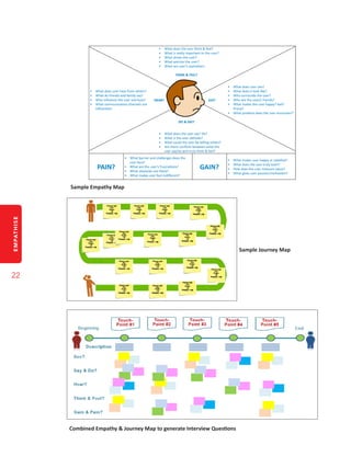 EMPATHISE
22
Sample Empathy Map
Sample Journey Map
Combined Empathy & Journey Map to generate Interview Questions
 