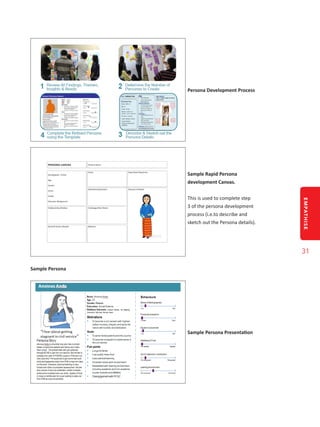 EMPATHISE
31
Persona Development Process
Sample Rapid Persona
development Canvas.
This is used to complete step
3 of the persona development
process (i.e.to describe and
sketch out the Persona details).
Sample Persona
Sample Persona Presentation
 