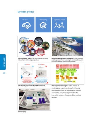 EXPERIMENT
36
METHODS & TOOLS
Ideation by SCAMPER: A tool to generate new
ideas from different perspective.
Ideation by Analogous Inspiration: Draw insights
and inspiration from seemingly unrelated industry
to spark creative and innovative ideas
Ideation by Deconstruct and Reconstruct User Experience Design: It is the process of
creating great experience through enhancing
the user satisfaction by improving the usability,
accessibility, and pleasure provided in the
interaction between the user and the product/
services
Prototyping
 