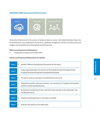 EXPERIMENT
41
IDEATION USING Deconstruct & Reconstruct
Deconstruct & Reconstruct is the process of taking a product or service and initially breaking it down into
its essential parts; core components; key elements, significant strengths etc and then reconstruct idea and
imagine new possibilities by combining features/characteristic.
When to use Deconstruct & Reconstruct
•	 To generate innovative and creative ideas
How to use Deconstruct & Reconstruct for Ideation
Step 1 •	 Identify 5 different brands/product/Companies for five teams.
Step 2
•	 Using a large white paper, list minimum of 10 essential elements of the given brand/
Company by deconstructing each brand/product/company
Step 3 •	 The team is to discuss and select 5 essential elements and circle.
Step 4
•	 Using Post-its and pen, every team member is to reconstruct 2-3 imaginary new products
with the 5 circled essential elements.
Step 5
•	 As each team member has an idea, make them share and stick on the white paper. Use
one idea per Post-its.
Step 6 •	 Using this method, generate as many ideas as possible.
Step 7 •	 Draw the new product on the white paper
 