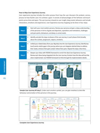 EXPERIMENT
46
How to Map User Experience Journey
User experience journey includes the entire process from how the user discovers the product, service,
process to how he/she uses it to achieve a goal. It consists of phases/stages of the behavior and touch-
points across time and space. The user journey is based on user insight, deep needs, behaviors and include
interactions, emotions and experiences. User Experience Journey mapping can be done in four steps:
Step 1
•	 Start with your most realistic persona. Review your persona and gain a deep understanding
of the personas in terms of goals and objectives, aspirations and motivations, challenges
and pain points, behaviours, and deep or unmet needs.
Step 2
•	 Identify and plot the steps or phases of the user journey. In each phases think broadly
about the context, progression, objects, emotions.
Step 3
•	 Unfold your related ideas (from your Big Idea) into the User Experience Journey. Identify key-
touch points and/or gaps in the journey where you can integrate selected ideas to address
their needs, enhance their gains and/or relieve their pains. Repeat this steps a few times.
Step 4
•	 Deepen your ideas with POEMS framework to enrich the ideal User Experience Journey.
Review each ideas being integrated into the User Journey. Envision how this idea will look like
when implemented. Use POEMS framework to think through the implementation details.
Sample User Journey till step 2. Under each emotion symbol, you can give naratives to describe
behaviour and emotion of the persona in this journey.
Complete User Experience Journey
 