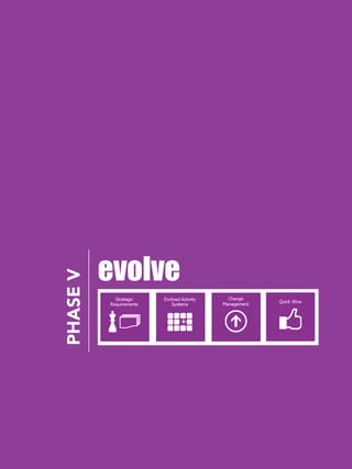 EVOLVE
57evolve
PHASEV
 