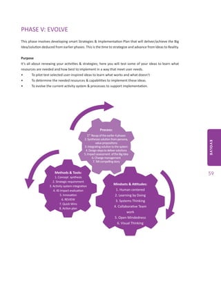 EVOLVE
59
PHASE V: EVOLVE
This phase involves developing smart Strategies & Implementation Plan that will deliver/achieve the Big
Idea/solution deduced from earlier phases. This is the time to strategize and advance from Ideas to Reality.
Purpose
It’s all about renewing your activities & strategies; here you will test some of your ideas to learn what
resources are needed and how best to implement in a way that meet user needs.
•	 To pilot test selected user-inspired ideas to learn what works and what doesn’t
•	 To determine the needed resources & capabilities to implement these ideas.
•	 To evolve the current activity system & processes to support implementation.
Methods & Tools:
1. Concept synthesis
2. Strategic requirement
3. Activity system integration
4. 4S Impact evaluation
5. Innovation
6. REVIEW
7. Quick Wins
8. Action plan
Process:
1st
Recapoftheearlier4phases
2.Synthesizesolutionfrompersona,
valuepropositions
3.Integratingsolutiontothesystem
4.Designstepstodeliversolutions
5.Impactassessment oftheBigIdea
6.Changemanagement
7.Tellcompellingstory
Mindsets & Attitudes:
1. Human centered
2. Learning by Doing
3. Systems Thinking
4. Collaborative Team
work
5. Open Mindedness
6. Visual Thinking
 