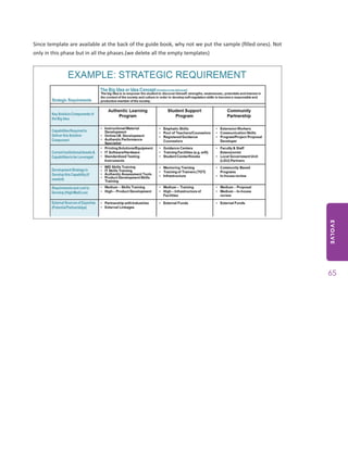 EVOLVE
65
Since template are available at the back of the guide book, why not we put the sample (filled ones). Not
only in this phase but in all the phases.(we delete all the empty templates)
 