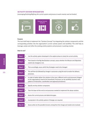 EVOLVE
66
ACTIVITY SYSTEM INTEGRATION
(Leveraging/Evolving/Refining the current system and process to work smarter and not harder)
Purpose
This tool shall help to implement the “Solution Concept” by integrating the solution components and the
corresponding activities into the organization’s current activity system and workflow. This shall help to
leverage, evolve and refine the existing activity systems and processes in working smarter.
How to use?
Step 1 •	 Use the activity system developed in the explore phase to study the current activity.
Step 2
•	 Then based on the Big Idea/Solution concept, assess whether the Mission and Objectives
need to be changed or not.
Step 3 •	 Then accordingly, assess which Key Strategies need to be changed.
Step 4
•	 This will then be followed by changes in processes using the tool to evolve the delivery
processes.
Step 5
•	 In order to better deliver the solution to the users, different end to end processes (integral
to the organizations) need to be streamlined. Processes can be workflow, business rules,
patterns of interaction, coordination and approval procedures).
Step 6 •	 Specify one key solution component.
Step 7 •	 Then list down all the end to end processes needed to implement the above solution.
Step 8 •	 Assess the current process and determine gaps.
Step 9 •	 Incorporate in the activity systems if changes are required.
Step 10 •	 Assess what are the possible tensions arising from the change and needs to be resolved.
 