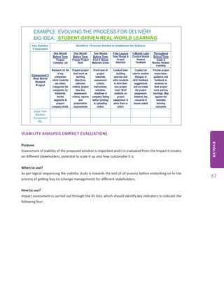 EVOLVE
67
VIABILITY ANALYSIS (IMPACT EVALUATION)
Purpose
Assessment of viability of the proposed solution is important and it is evaluated from the impact it creates
on different stakeholders; potential to scale it up and how sustainable it is.
When to use?
As per logical sequencing the viability study is towards the end of all process before embarking on to the
process of getting buy ins (change management) for different stakeholders.
How to use?
Impact assessment is carried out through the 4S tool, which should identify key indicators to indicate the
following four:
 