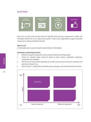 EVOLVE
72
QUICK WINS
Quick wins are early small successes which are relatively cheap and easy; improvement is visible; with
immediate benefit and can be implemented quickly. It helps secure organizational support and builds
momentum to advance the Big Idea forward.
When to use?
First few baby steps in jump starting the implementation of the Big Idea.
Identifying and Selecting Quick Wins
•	 Review the solution components and key activities that lead to the Big Solution.
•	 Criteria for selecting impact should be based on Value creation; stakeholder satisfaction;
sustainability and scalability.
•	 Plot this on the matrix below depending on the effort and resources required to implement and
what kind of impact it has.
•	 Select at least 2 – 3 Quick Wins and identify success indicators; who will lead and the time frame.
High
Impact
Low HighEasy to Implement Difficult to Implement
Quick Wins
 