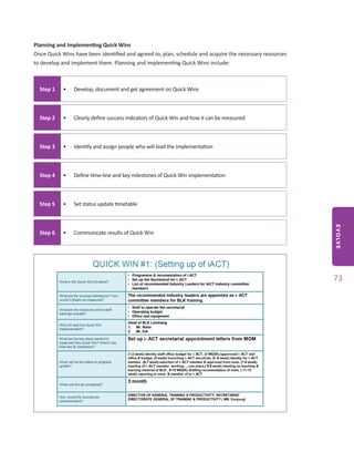 EVOLVE
73
Planning and Implementing Quick Wins
Once Quick Wins have been identified and agreed to, plan, schedule and acquire the necessary resources
to develop and implement them. Planning and implementing Quick Wins include:
Step 1 •	 Develop, document and get agreement on Quick Wins
Step 2 •	 Clearly define success indicators of Quick Win and how it can be measured
Step 3 •	 Identify and assign people who will lead the implementation
Step 4 •	 Define time-line and key milestones of Quick Win implementation
Step 5 •	 Set status update timetable
Step 6 •	 Communicate results of Quick Win
 
