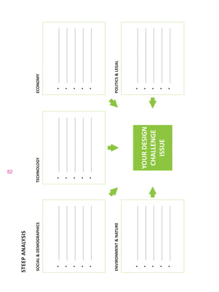 82
STEEPANALYSIS
SOCIAL&DEMOGRAPHICSTECHNOLOGYECONOMY
•	...........................................................
•	...........................................................
•	...........................................................
•	...........................................................
•	...........................................................
•	...........................................................
•	...........................................................
•	...........................................................
•	...........................................................
•	...........................................................
•	...........................................................
•	...........................................................
•	...........................................................
•	...........................................................
•	...........................................................
ENVIRONMENT&NATUREPOLITICS&LEGAL
•	...........................................................
•	...........................................................
•	...........................................................
•	...........................................................
•	...........................................................
•	...........................................................
•	...........................................................
•	...........................................................
•	...........................................................
•	...........................................................
YOURDESIGN
CHALLENGE
ISSUE
 
