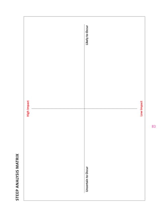 83
STEEPANALYSISMATRIX
HighImpact
UncertaintoOccurLikelytoOccur
LowImpact
 