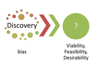 Discovery

?

bias

Viability,
Feasibility,
Desirability

 