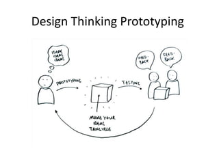 Design Thinking Prototyping

 