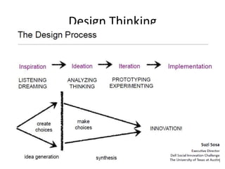 Design Thinking

 
