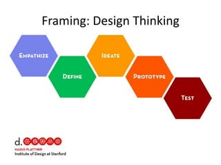 Framing: Design Thinking

 