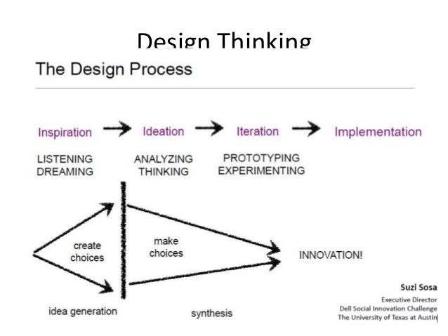 design thinking the hill school ideo design thinking for educators