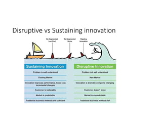 Disruptive vs Sustaining innovation
 