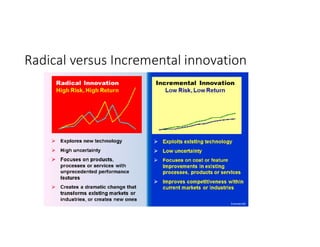 Radical versus Incremental innovation
 