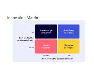 Innovation Matrix
 