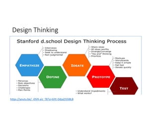 Design Thinking
https://youtu.be/_r0VX-aU_T8?si=bYE-DdjaZJ5Sl8L8
 