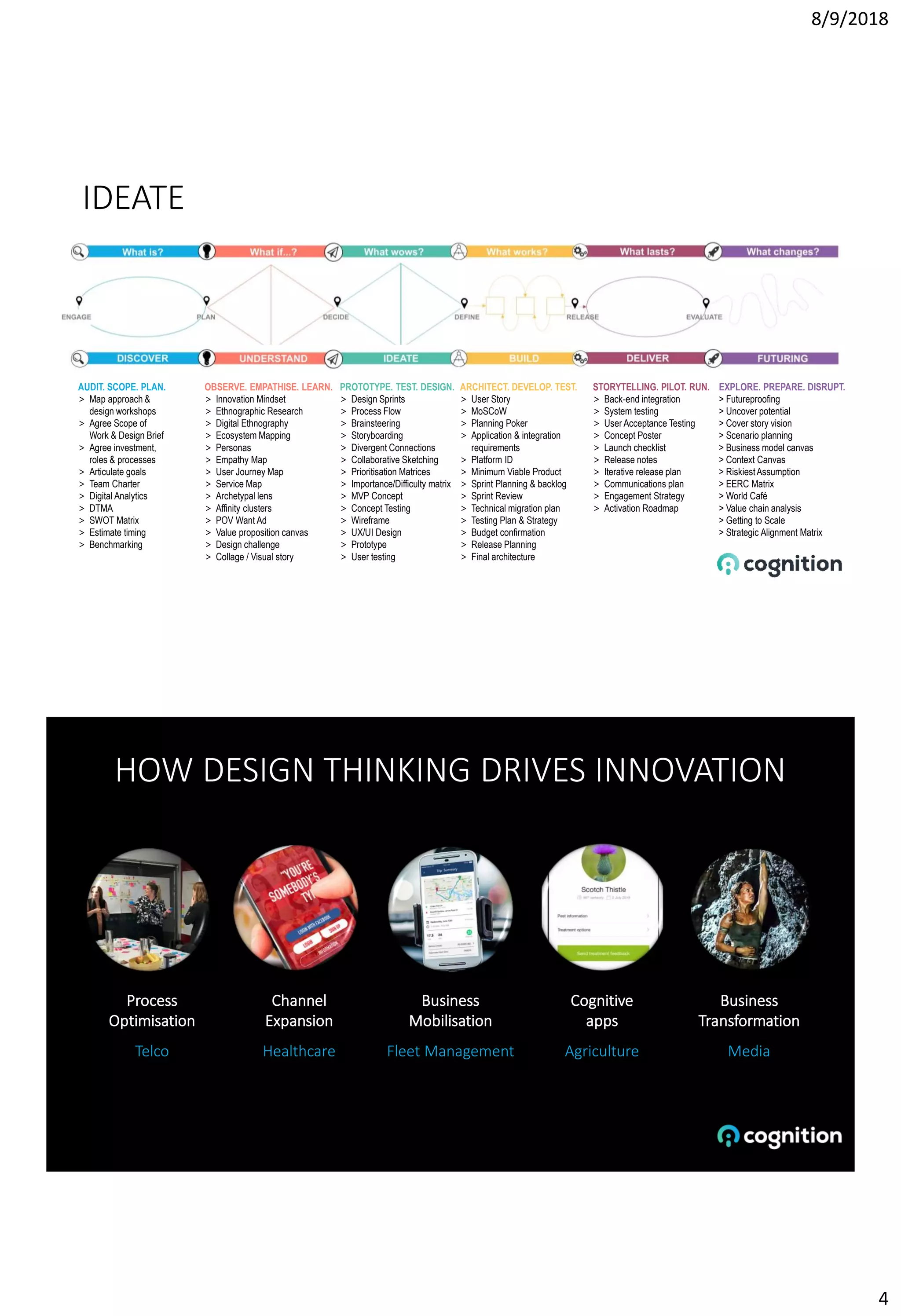 8/9/2018
4
IDEATE
EXPLORE. PREPARE. DISRUPT.
> Futureproofing
> Uncover potential
> Cover story vision
> Scenario planning
> Business model canvas
> Context Canvas
> RiskiestAssumption
> EERC Matrix
> World Café
> Value chain analysis
> Getting to Scale
> Strategic Alignment Matrix
AUDIT. SCOPE. PLAN.
> Map approach &
design workshops
> Agree Scope of
Work & Design Brief
> Agree investment,
roles & processes
> Articulate goals
> Team Charter
> Digital Analytics
> DTMA
> SWOT Matrix
> Estimate timing
> Benchmarking
OBSERVE. EMPATHISE. LEARN.
> Innovation Mindset
> Ethnographic Research
> Digital Ethnography
> Ecosystem Mapping
> Personas
> Empathy Map
> User Journey Map
> Service Map
> Archetypal lens
> Affinity clusters
> POV Want Ad
> Value proposition canvas
> Design challenge
> Collage / Visual story
ARCHITECT. DEVELOP. TEST.
> User Story
> MoSCoW
> Planning Poker
> Application & integration
requirements
> Platform ID
> Minimum Viable Product
> Sprint Planning & backlog
> Sprint Review
> Technical migration plan
> Testing Plan & Strategy
> Budget confirmation
> Release Planning
> Final architecture
STORYTELLING. PILOT. RUN.
> Back-end integration
> System testing
> User Acceptance Testing
> Concept Poster
> Launch checklist
> Release notes
> Iterative release plan
> Communications plan
> Engagement Strategy
> Activation Roadmap
PROTOTYPE. TEST. DESIGN.
> Design Sprints
> Process Flow
> Brainsteering
> Storyboarding
> Divergent Connections
> Collaborative Sketching
> Prioritisation Matrices
> Importance/Difficulty matrix
> MVP Concept
> Concept Testing
> Wireframe
> UX/UI Design
> Prototype
> User testing
HOW DESIGN THINKING DRIVES INNOVATION
Business
Mobilisation
Fleet Management
Cognitive
apps
Agriculture
Business
Transformation
Media
Channel
Expansion
Healthcare
Process
Optimisation
Telco
 