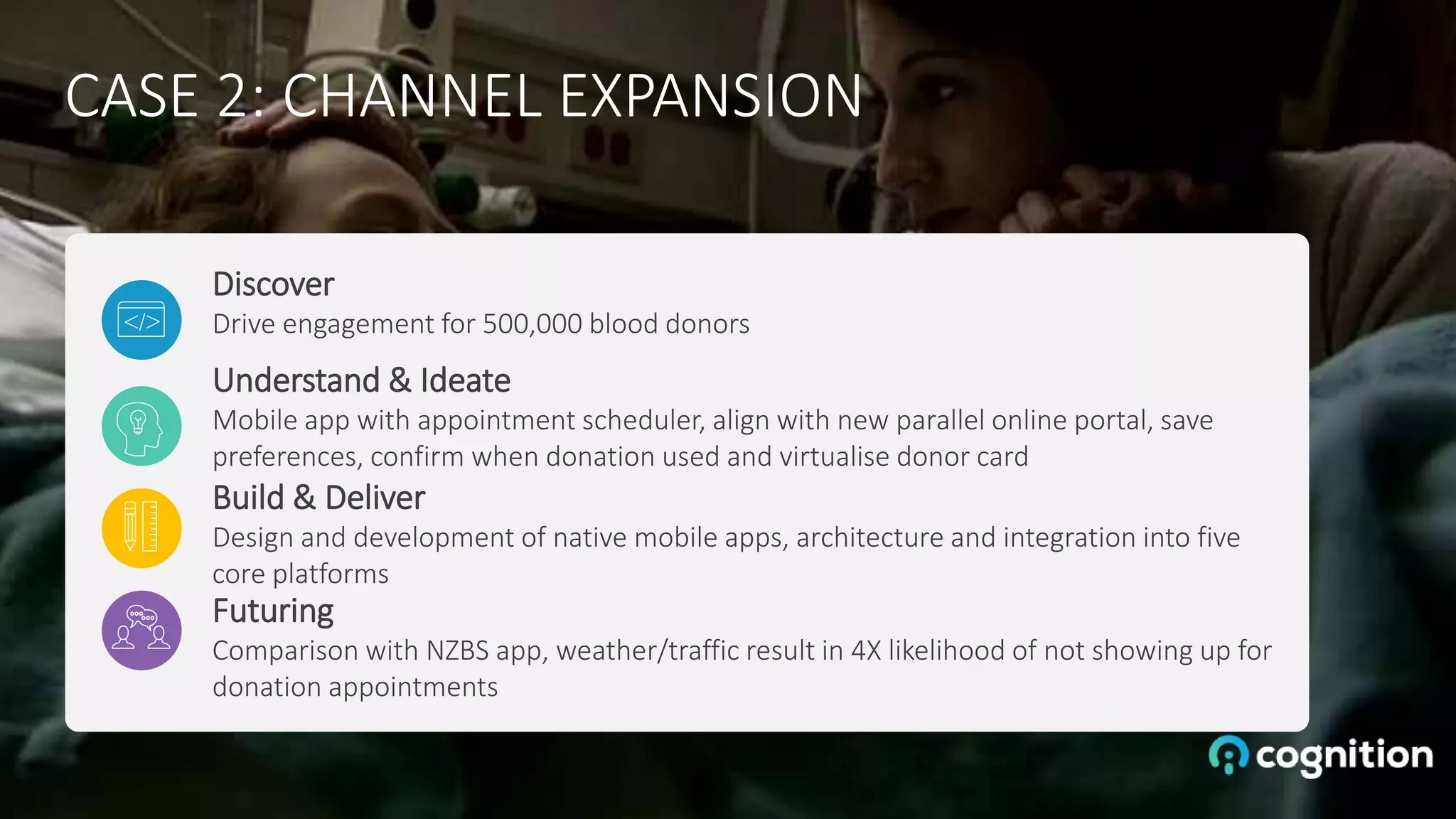 CASE 2: CHANNEL EXPANSION
Futuring
Comparison with NZBS app, weather/traffic result in 4X likelihood of not showing up for
donation appointments
Build & Deliver
Design and development of native mobile apps, architecture and integration into five
core platforms
Understand & Ideate
Mobile app with appointment scheduler, align with new parallel online portal, save
preferences, confirm when donation used and virtualise donor card
Discover
Drive engagement for 500,000 blood donors
 