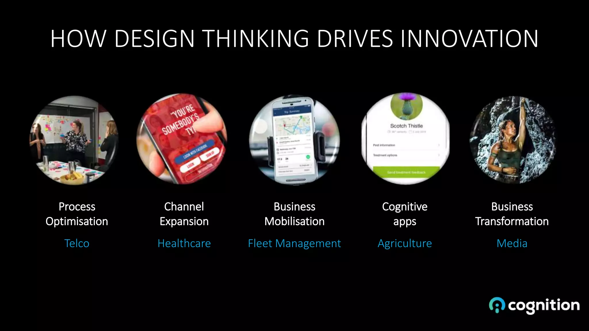 HOW DESIGN THINKING DRIVES INNOVATION
Business
Mobilisation
Fleet Management
Cognitive
apps
Agriculture
Business
Transformation
Media
Channel
Expansion
Healthcare
Process
Optimisation
Telco
 