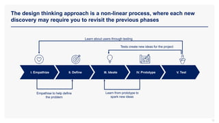 Test Indesign Thinking Comprehensive Overview Design_Thinking_Toolkit.pptx