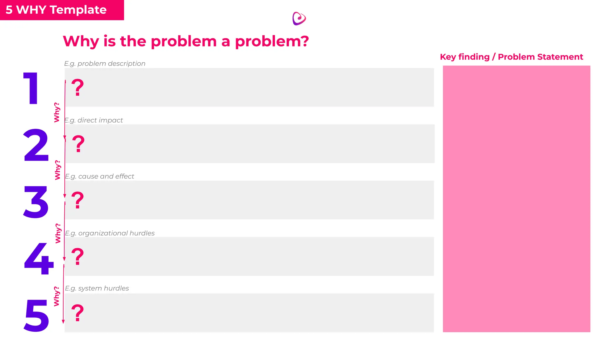 5 WHY Template
Why is the problem a problem?
1
2
3
4
5
?
?
?
?
?
Why?
Why?
Why?
Why?
E.g. problem description
E.g. direct impact
E.g. cause and effect
E.g. organizational hurdles
E.g. system hurdles
Key ﬁnding / Problem Statement
 