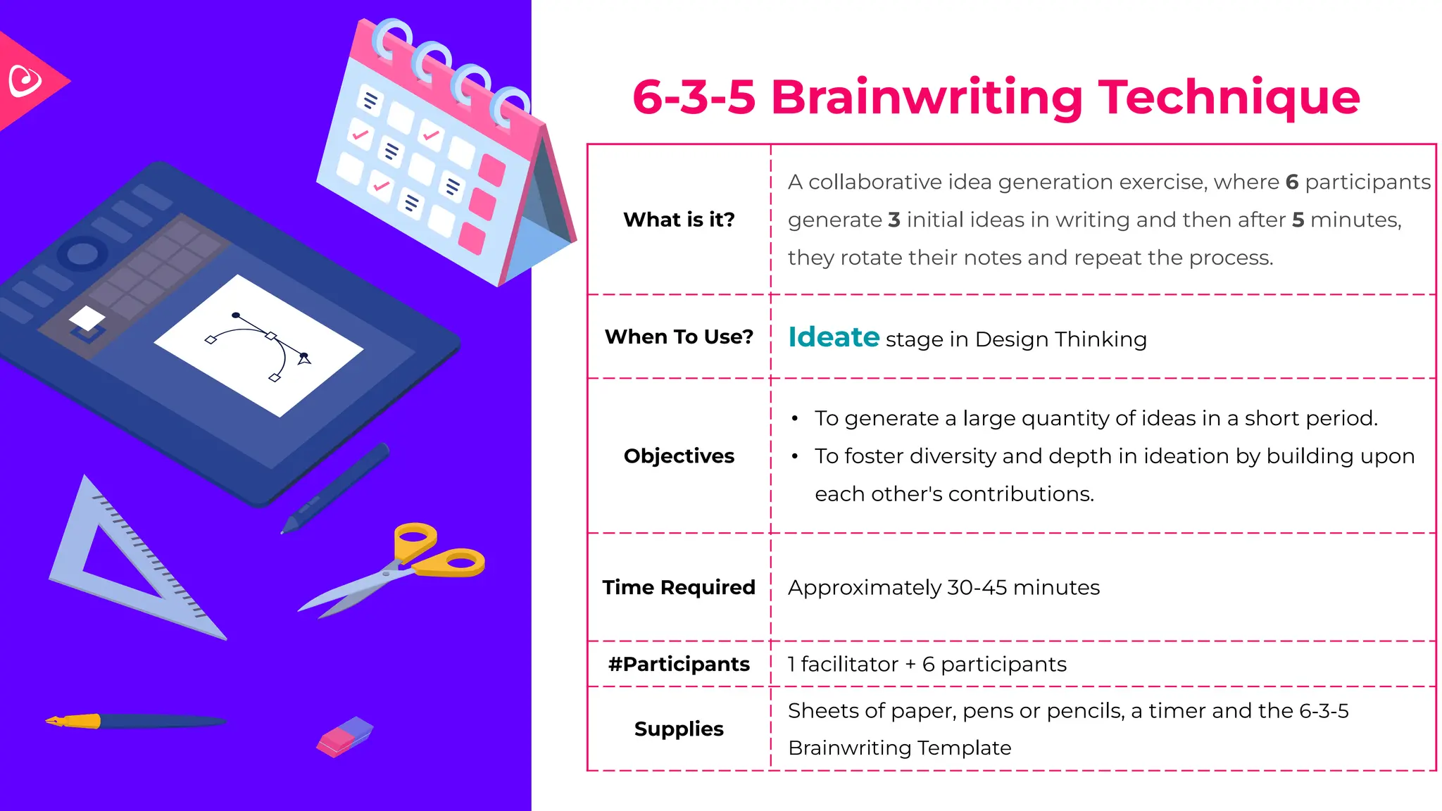 6-3-5 Brainwriting Technique
What is it?
A collaborative idea generation exercise, where 6 participants
generate 3 initial ideas in writing and then after 5 minutes,
they rotate their notes and repeat the process.
When To Use? Ideate stage in Design Thinking
Objectives
• To generate a large quantity of ideas in a short period.
• To foster diversity and depth in ideation by building upon
each other's contributions.
Time Required Approximately 30-45 minutes
#Participants 1 facilitator + 6 participants
Supplies
Sheets of paper, pens or pencils, a timer and the 6-3-5
Brainwriting Template
 