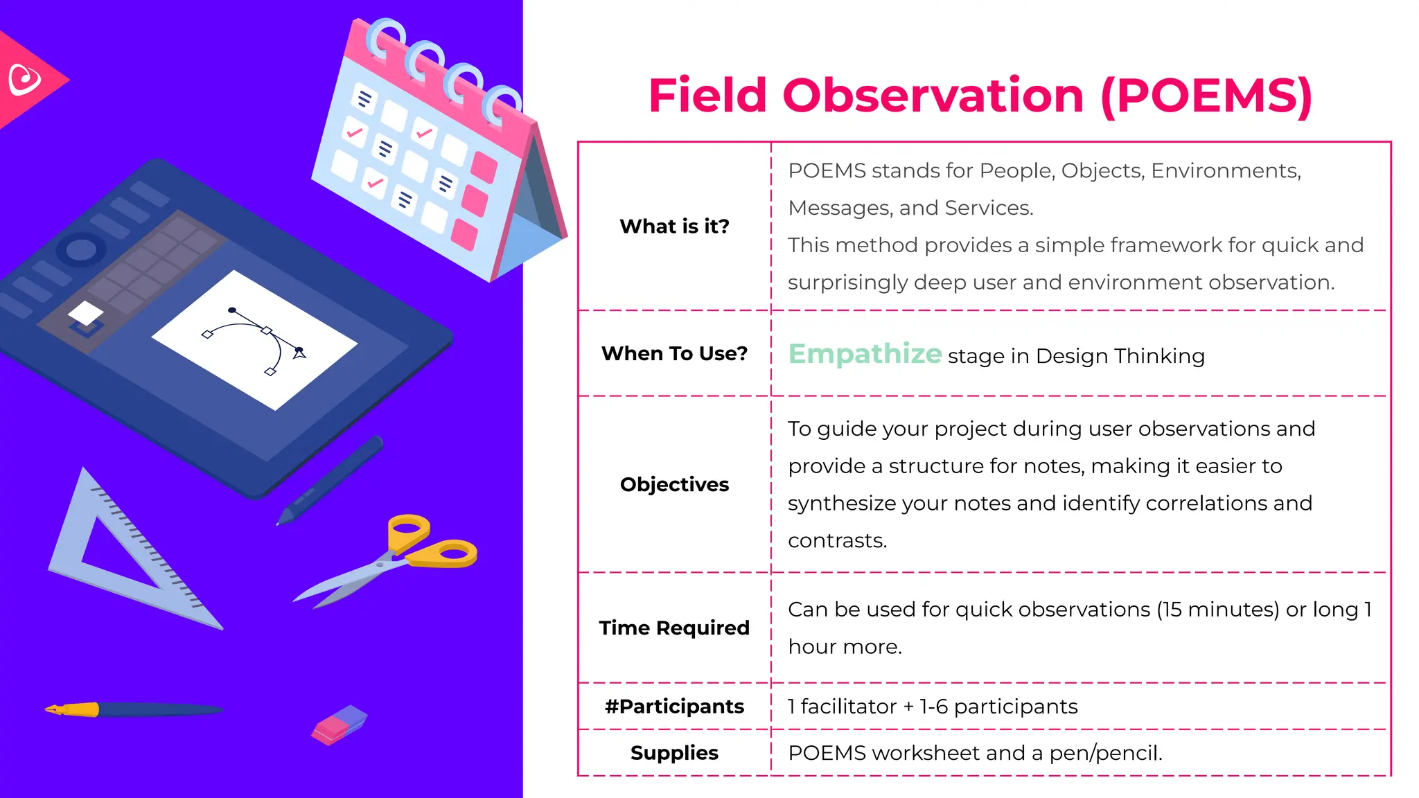 Field Observation (POEMS)
What is it?
POEMS stands for People, Objects, Environments,
Messages, and Services.
This method provides a simple framework for quick and
surprisingly deep user and environment observation.
When To Use? Empathize stage in Design Thinking
Objectives
To guide your project during user observations and
provide a structure for notes, making it easier to
synthesize your notes and identify correlations and
contrasts.
Time Required
Can be used for quick observations (15 minutes) or long 1
hour more.
#Participants 1 facilitator + 1-6 participants
Supplies POEMS worksheet and a pen/pencil.
 