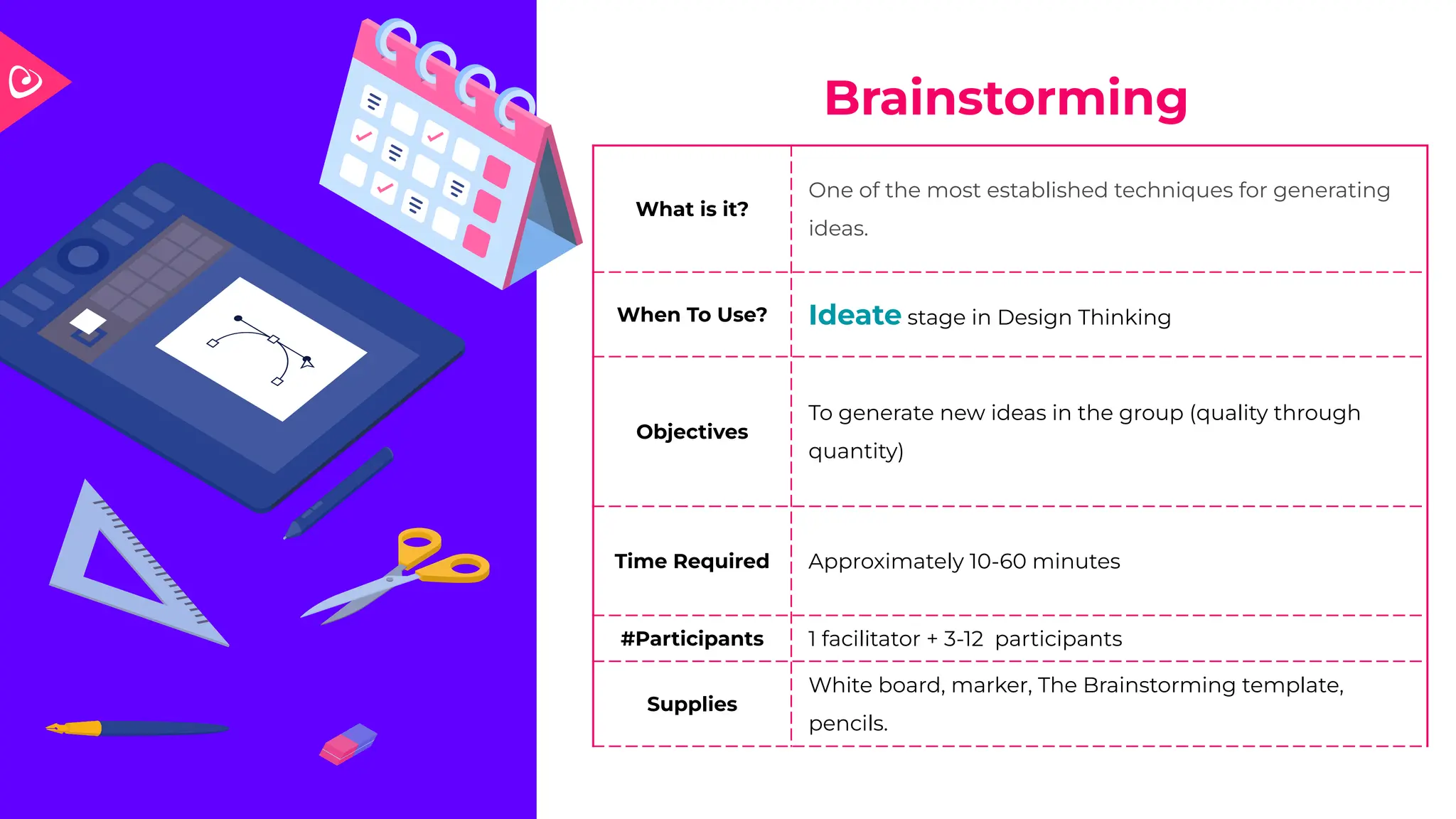 Brainstorming
What is it?
One of the most established techniques for generating
ideas.
When To Use? Ideate stage in Design Thinking
Objectives
To generate new ideas in the group (quality through
quantity)
Time Required Approximately 10-60 minutes
#Participants 1 facilitator + 3-12 participants
Supplies
White board, marker, The Brainstorming template,
pencils.
 