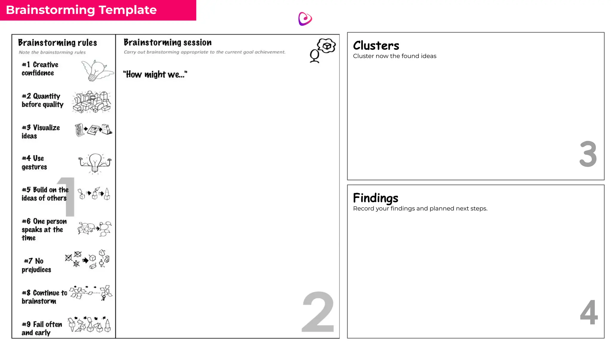 Brainstorming Template
3
4
Clusters
Cluster now the found ideas
Findings
Record your ﬁndings and planned next steps.
 