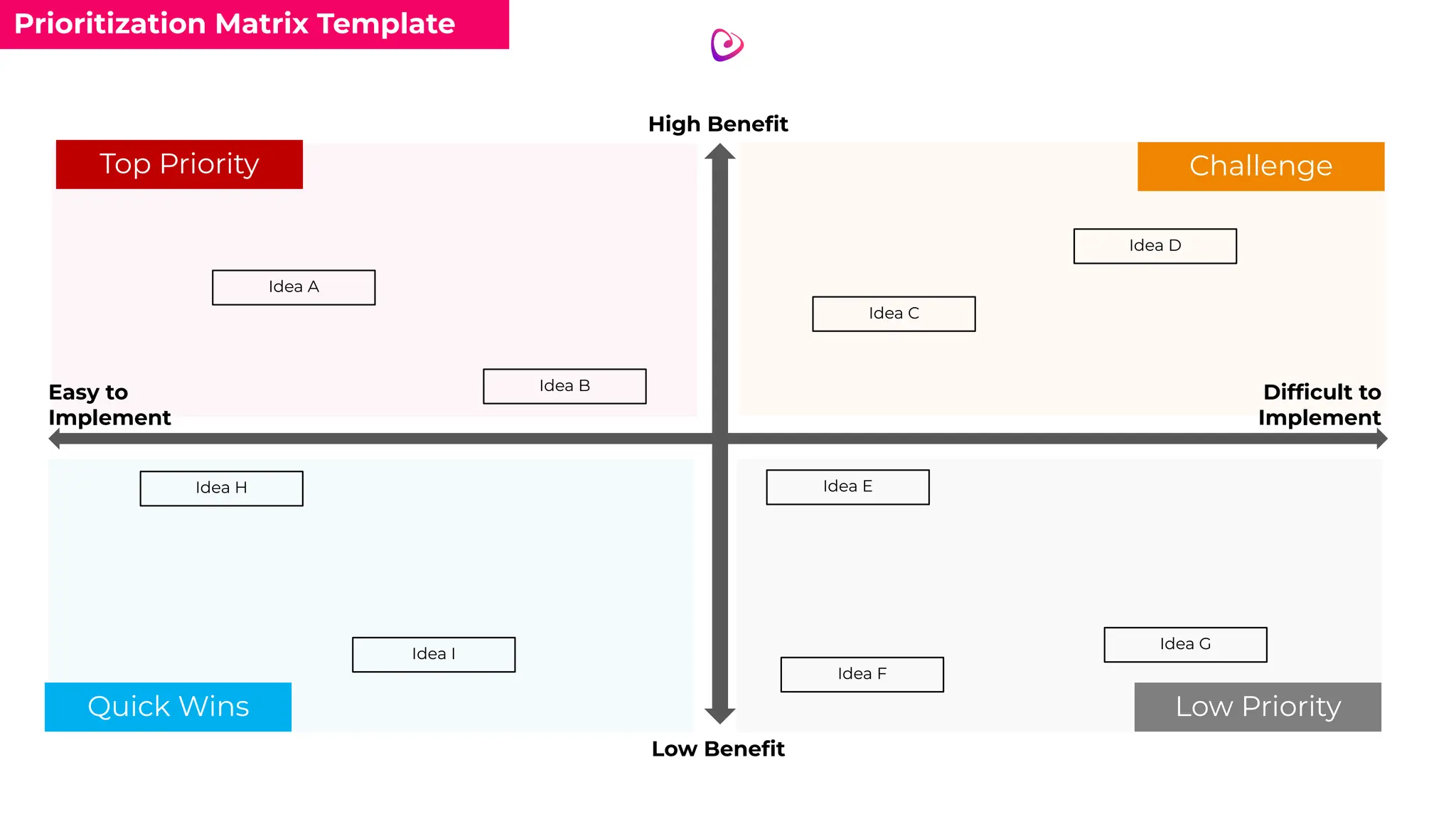 Prioritization Matrix Template
High Beneﬁt
Difﬁcult to
Implement
Idea A
Idea B
Idea C
Idea D
Idea H
Idea I
Idea E
Idea F
Idea G
Easy to
Implement
Low Beneﬁt
Top Priority Challenge
Quick Wins Low Priority
 