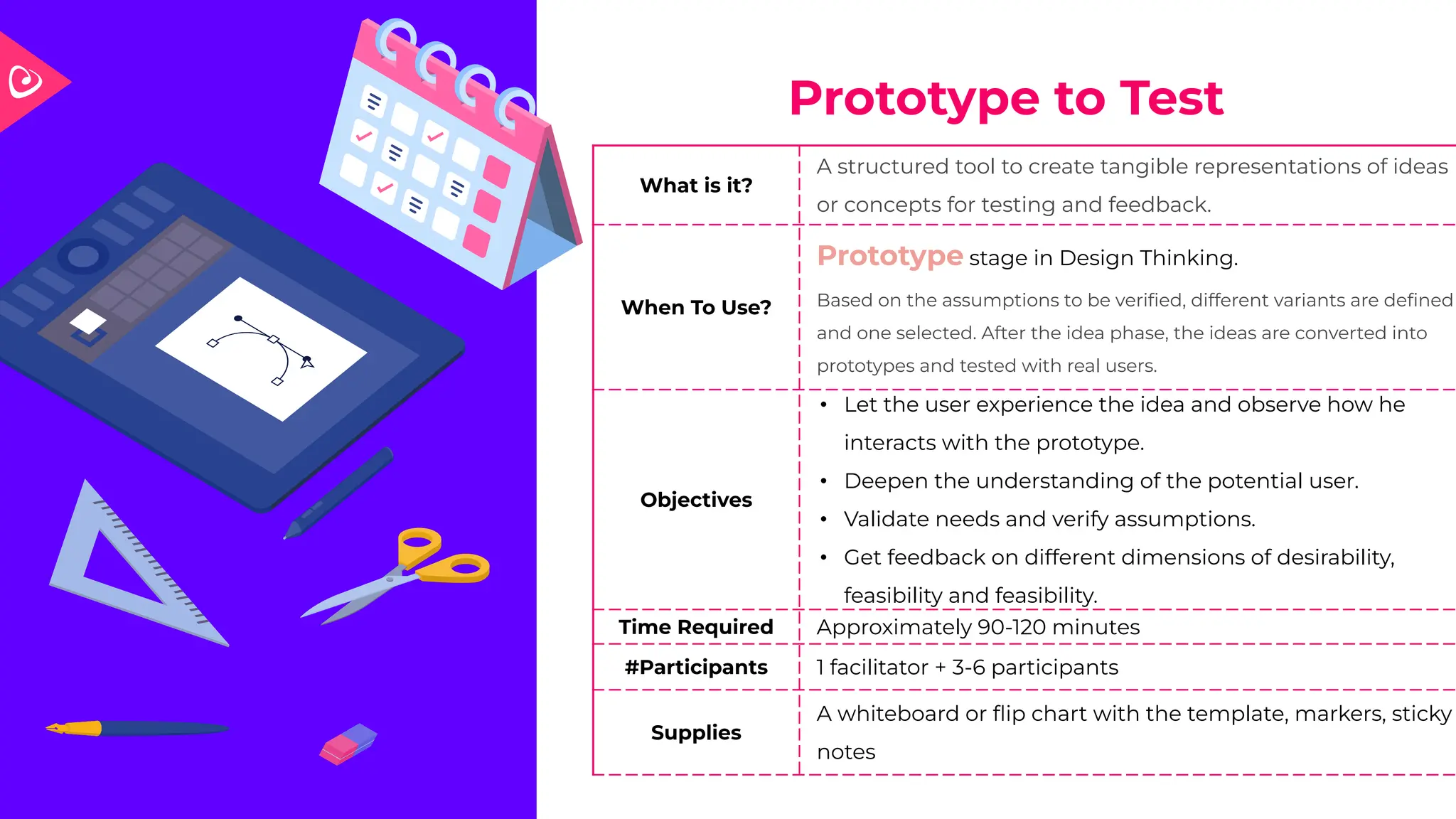 Prototype to Test
What is it?
A structured tool to create tangible representations of ideas
or concepts for testing and feedback.
When To Use?
Prototype stage in Design Thinking.
Based on the assumptions to be veriﬁed, different variants are deﬁned
and one selected. After the idea phase, the ideas are converted into
prototypes and tested with real users.
Objectives
• Let the user experience the idea and observe how he
interacts with the prototype.
• Deepen the understanding of the potential user.
• Validate needs and verify assumptions.
• Get feedback on different dimensions of desirability,
feasibility and feasibility.
Time Required Approximately 90-120 minutes
#Participants 1 facilitator + 3-6 participants
Supplies
A whiteboard or ﬂip chart with the template, markers, sticky
notes
 