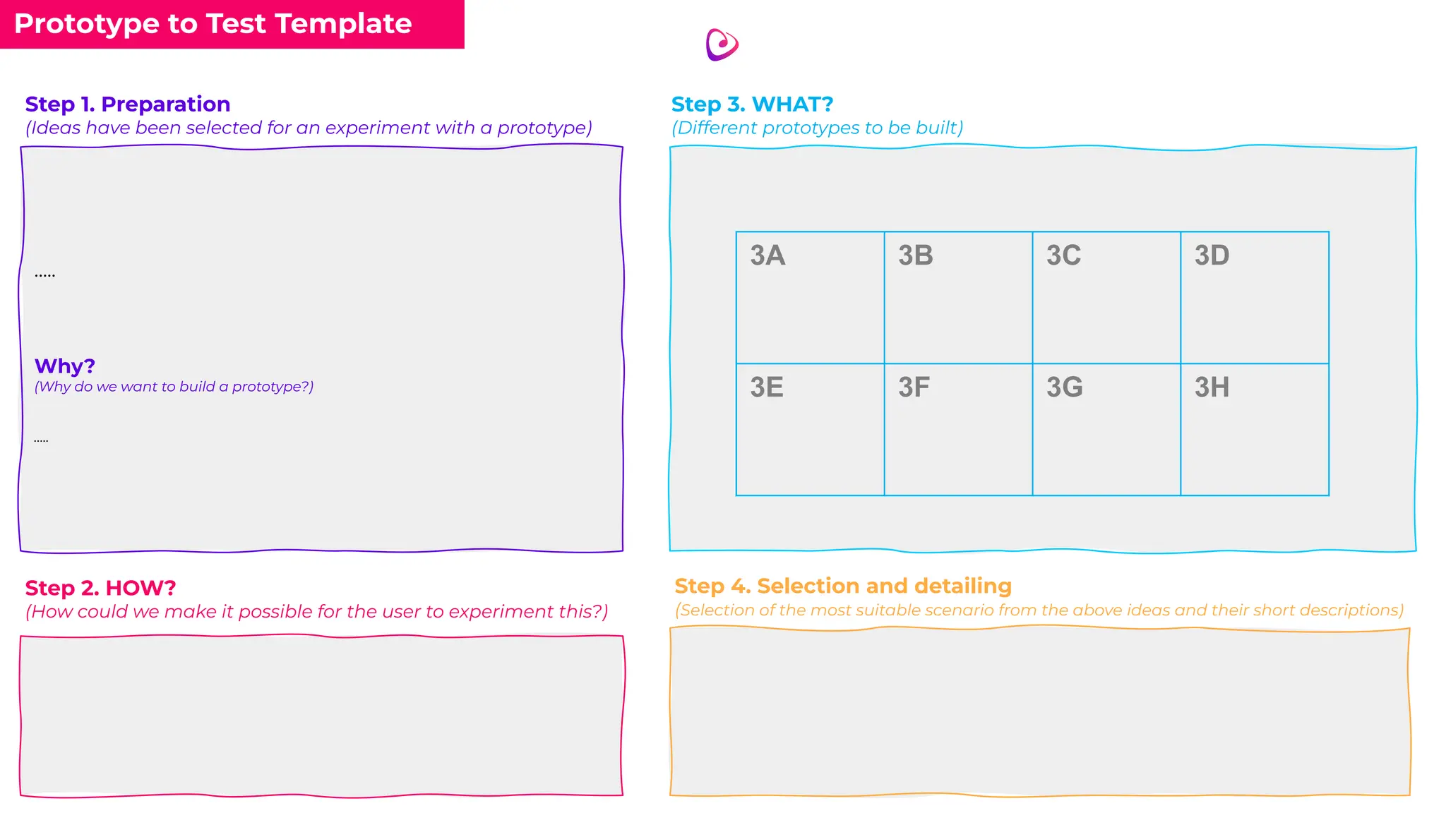 Prototype to Test Template
Step 1. Preparation
(Ideas have been selected for an experiment with a prototype)
…..
Why?
(Why do we want to build a prototype?)
…..
Step 2. HOW?
(How could we make it possible for the user to experiment this?)
Step 3. WHAT?
(Different prototypes to be built)
3A 3B 3C 3D
3E 3F 3G 3H
Step 4. Selection and detailing
(Selection of the most suitable scenario from the above ideas and their short descriptions)
 