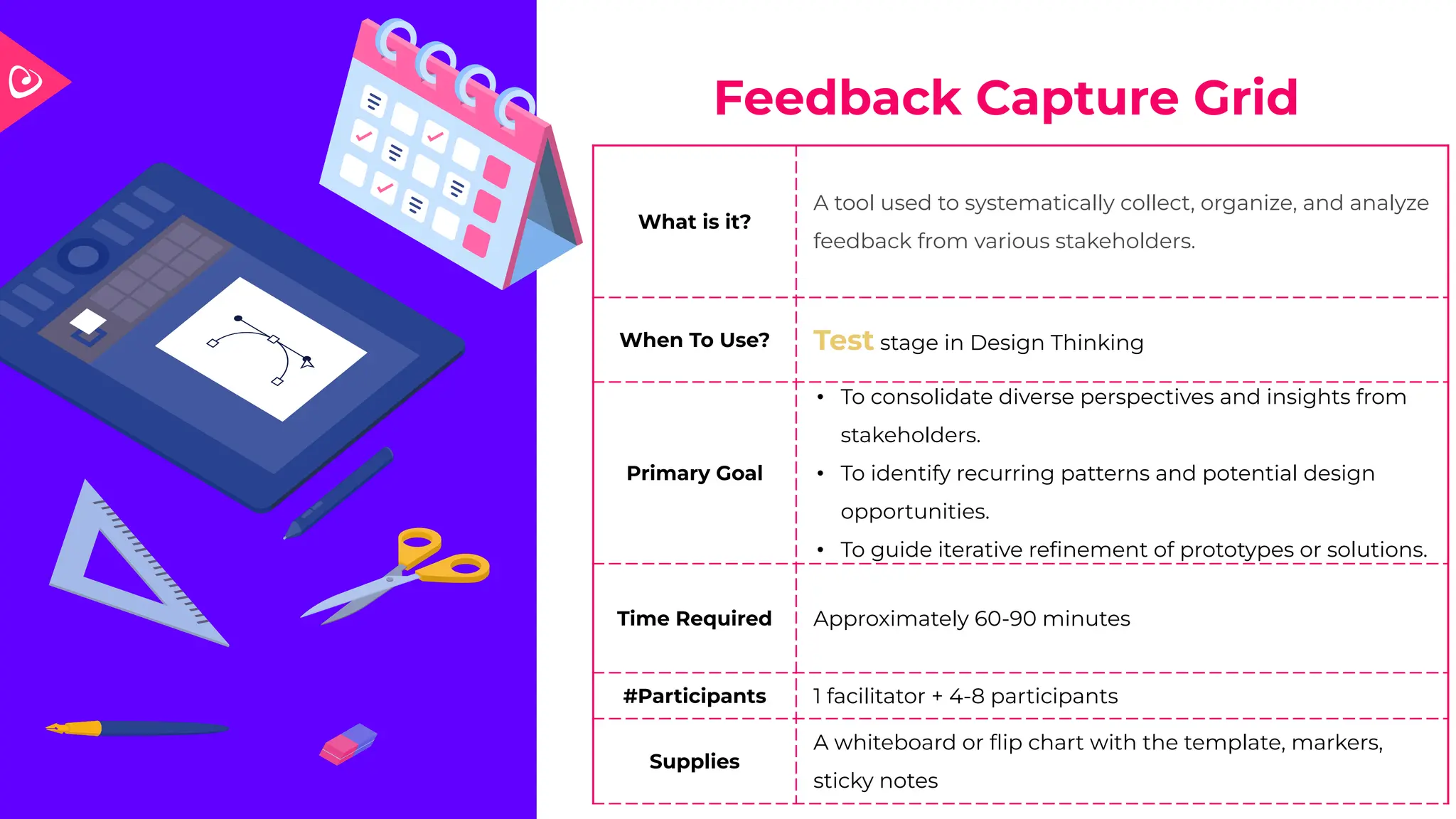 Feedback Capture Grid
What is it?
A tool used to systematically collect, organize, and analyze
feedback from various stakeholders.
When To Use? Test stage in Design Thinking
Primary Goal
• To consolidate diverse perspectives and insights from
stakeholders.
• To identify recurring patterns and potential design
opportunities.
• To guide iterative reﬁnement of prototypes or solutions.
Time Required Approximately 60-90 minutes
#Participants 1 facilitator + 4-8 participants
Supplies
A whiteboard or ﬂip chart with the template, markers,
sticky notes
 