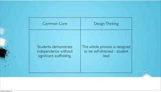 Common Core

Students demonstrate
independence without
signiﬁcant scaffolding.

Saturday, October 26, 13

Design Thinking

The whole process is designed
to be self-directed - student
lead

 