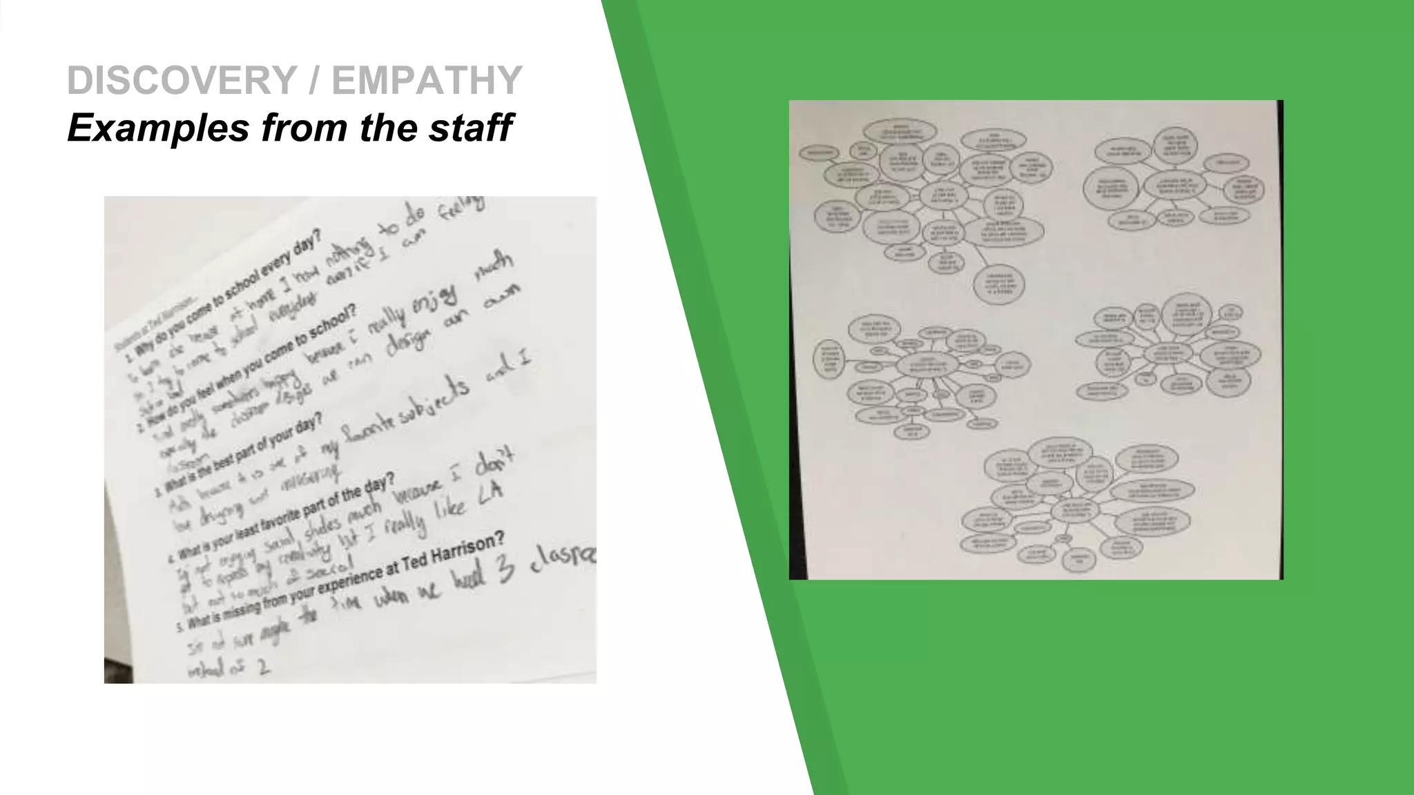 DISCOVERY / EMPATHY
Examples from the staff
 