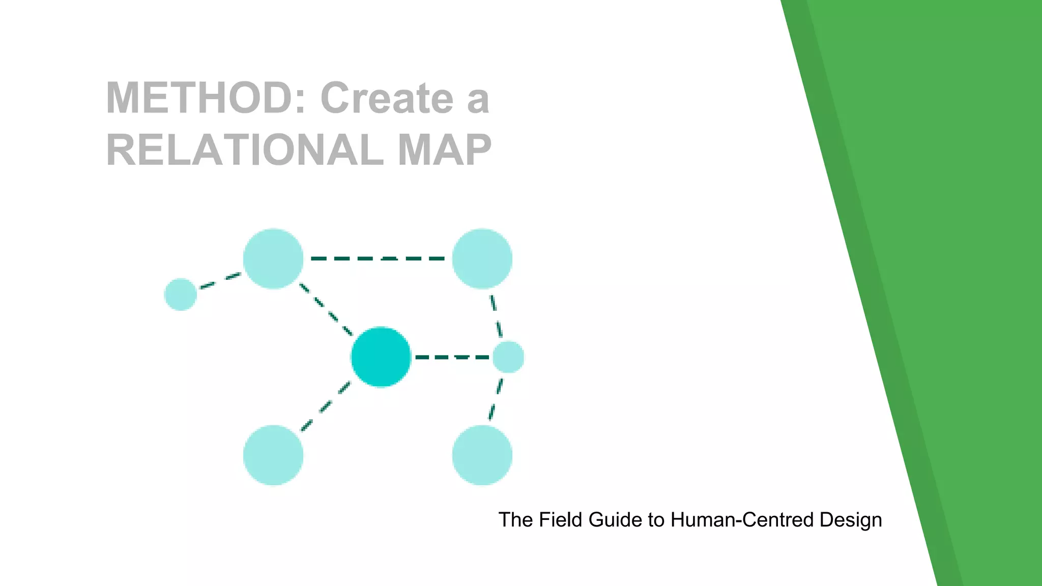 METHOD: Create a
RELATIONAL MAP
The Field Guide to Human-Centred Design
 