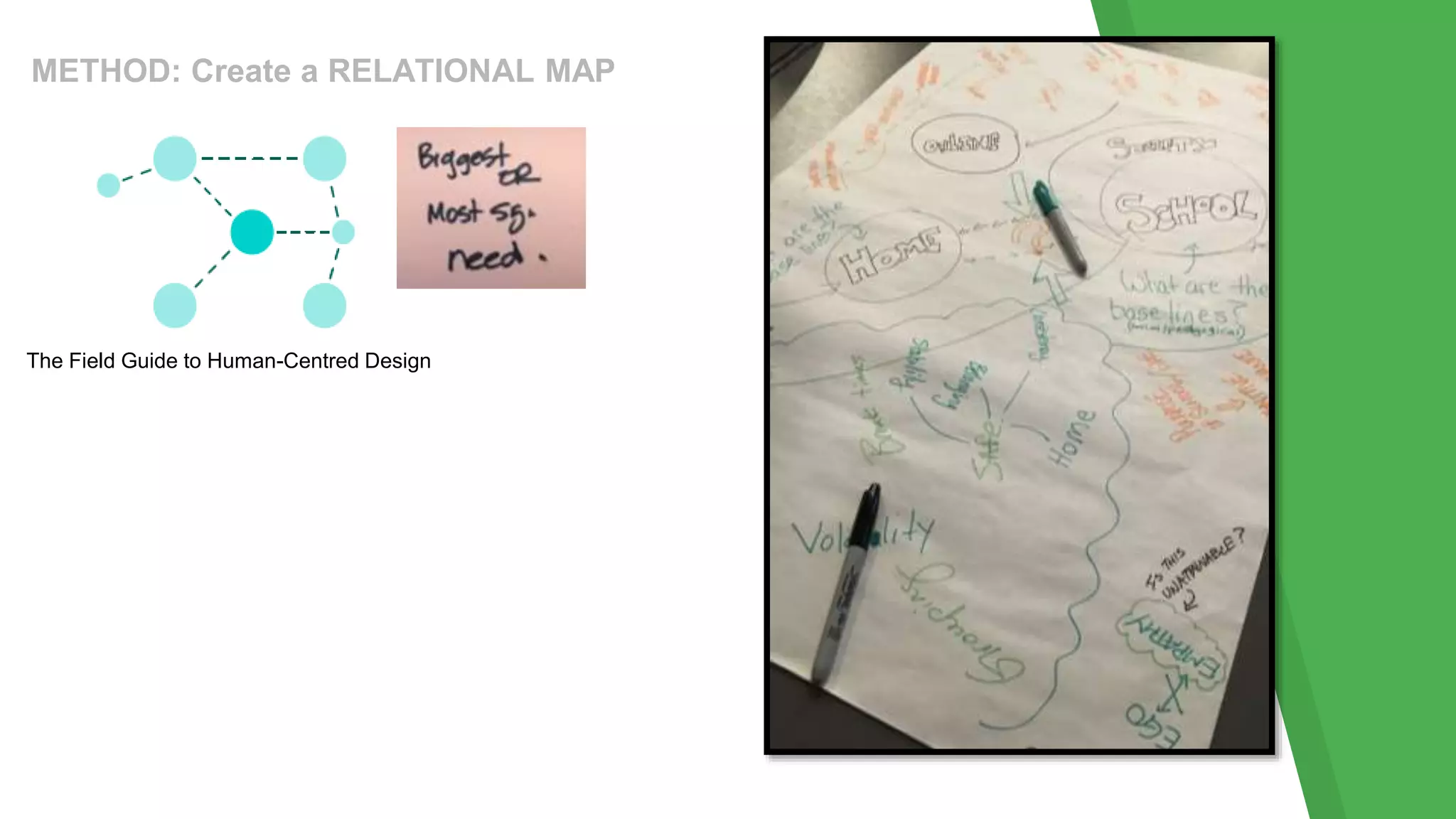 METHOD: Create a RELATIONAL MAP
The Field Guide to Human-Centred Design
 