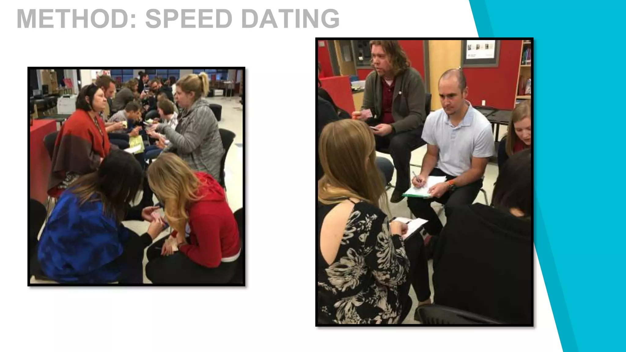 METHOD: SPEED DATING
 