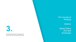 3.
DIVERGING
The Concept of
Plussing
Ideation
Speed Dating
(the Idea
Exchange)
 