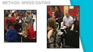 METHOD: SPEED DATING
 