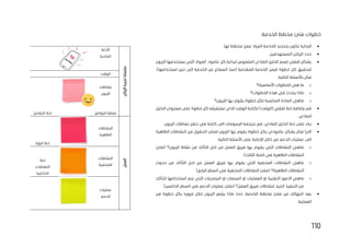 110
:‫الخدمة‬ ‫مخطط‬ ‫ملئ‬ ‫خطوات‬
•
.‫لها‬ ‫مخطط‬ ‫عمل‬ ‫المراد‬ ‫الخدمة‬ ‫بتحديد‬ ‫تكون‬ ‫البداية‬
•
.‫المستهدفين‬ ‫الزبائن‬ ‫حدد‬
•
‫عامود‬ ‫كل‬ ‫لبداية‬ ‫الملموس‬ ‫المادي‬ ‫الدليل‬ ‫ارسم‬ ‫افقي‬ ‫بشكل‬
‫الزبون‬ ‫يستخدمها‬ ‫التي‬ ‫المواد‬ :
‫ضمن‬ ‫خطوة‬ ‫كل‬ ‫لتحقيق‬
.)‫استخدامها‬ ‫حين‬ ‫الى‬ ‫الخدمة‬ ‫عن‬ ‫السماع‬ ‫(منذ‬ ‫المقدمة‬ ‫الخدمة‬
:‫التالية‬ ‫باألسئلة‬ ‫فكر‬
o
‫األساسية؟‬ ‫الخطوات‬ ‫هي‬ ‫ما‬
o
‫الخطوات؟‬ ‫هذه‬ ‫في‬ ‫يحدث‬ ‫ماذا‬
o
‫الزبون؟‬ ‫بها‬ ‫يقوم‬ ‫خطوة‬ ‫لكل‬ ‫المناسبة‬ ‫المادة‬ ‫ماهي‬
•
‫لكتا‬ )‫(الوقت‬ ‫افقي‬ ‫خط‬ ‫بإضافة‬ ‫قم‬
‫الدليل‬ ‫مستوى‬ ‫على‬ ‫خطوة‬ ‫كل‬ ‫تستغرقه‬ ‫الذي‬ ‫الوقت‬ ‫بة‬
‫ا‬
.‫لمادي‬
•
‫حقل‬ ‫في‬ ‫كتابة‬ ‫الى‬ ‫الرسومات‬ ‫بترجمة‬ ‫قم‬ ،‫المادي‬ ‫الدليل‬ ‫خط‬ ‫على‬ ً‫بناء‬
‫نشاطات‬
.‫الزبون‬
•
‫لملئ‬ ‫الزبون‬ ‫بها‬ ‫يقوم‬ ‫خطوة‬ ‫بكل‬ ‫عامودي‬ ‫بشكل‬ ‫فكر‬ !‫االن‬
‫الظاهرة‬ ‫النشاطات‬ ‫من‬ ‫الحقول‬
‫األسئل‬ ‫على‬ ‫اإلجابة‬ ‫خالل‬ ‫من‬ ‫الدعم‬ ‫عمليات‬ ‫الى‬
:‫التالية‬ ‫ة‬
o
‫العم‬ ‫فريق‬ ‫بها‬ ‫يقوم‬ ‫التي‬ ‫النشاطات‬ ‫ماهي‬
‫من‬ ‫ل‬
‫(ملئ‬ ‫الزبون؟‬ ‫نشاط‬ ‫من‬ ‫التأكد‬ ‫اجل‬
.)‫الثالث‬ ‫الخط‬ ‫في‬ ‫الظاهرة‬ ‫النشاطات‬
o
‫حدوث‬ ‫من‬ ‫التأكد‬ ‫اجل‬ ‫من‬ ‫العمل‬ ‫فريق‬ ‫بها‬ ‫يقوم‬ ‫التي‬ ‫المخفية‬ ‫النشاطات‬ ‫ماهي‬
)‫الرابع‬ ‫السطر‬ ‫في‬ ‫المخفية‬ ‫النشاطات‬ ‫(ملئ‬ ‫الظاهرة؟‬ ‫النشاطات‬
o
‫اال‬ ‫ماهي‬
‫الت‬ ‫البرمجيات‬ ‫او‬ ‫المنصات‬ ‫او‬ ‫العمليات‬ ‫او‬ ‫التقنية‬ ‫مور‬
‫للتأكد‬ ‫استخدامها‬ ‫يتم‬ ‫ي‬
.)‫الخامس‬ ‫السطر‬ ‫في‬ ‫الدعم‬ ‫عمليات‬ ‫(ملئ‬ ‫العمل؟‬ ‫فريق‬ ‫لنشاطات‬ ‫الجيد‬ ‫التنفيذ‬ ‫من‬
•
‫الزبون‬ ‫يشعر‬ ‫ماذا‬ ‫حدد‬ ،‫الخدمة‬ ‫مخطط‬ ‫ملئ‬ ‫من‬ ‫انتهائك‬ ‫بعد‬
‫من‬ ‫خطوة‬ ‫بكل‬ ‫مروره‬ ‫خالل‬
.‫العملية‬
‫الزبائن‬
‫تجربة‬
‫سلسلة‬
‫األدلة‬
‫المادية‬
‫الوقت‬
‫نشاطات‬
‫الزبون‬
‫التواصل‬ ‫نقطة‬
‫خط‬
‫التفاعل‬
‫العمل‬
‫النشاطات‬
‫الظاهرة‬
‫الرؤيا‬ ‫خط‬
‫النشاطات‬
‫المخفية‬
‫خط‬
‫التعامالت‬
‫الداخلية‬
‫عمليات‬
‫الدعم‬
 
